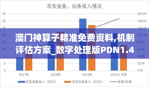 澳门神算子精准免费资料,机制评估方案_数字处理版PDN1.44