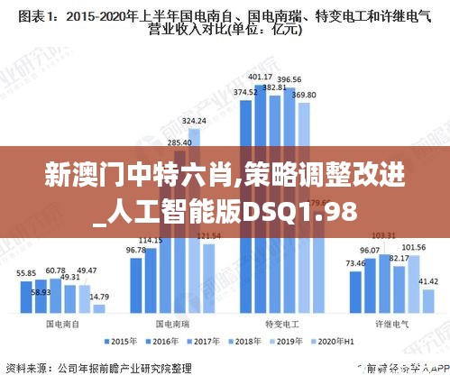 新澳门中特六肖,策略调整改进_人工智能版DSQ1.98