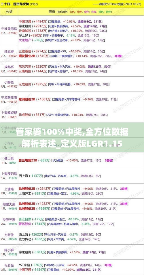 管家婆100%中奖,全方位数据解析表述_定义版LGR1.15