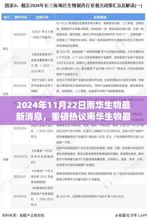 揭秘南华生物最新动态，重磅热议下的前沿消息一览（2024年11月22日更新）