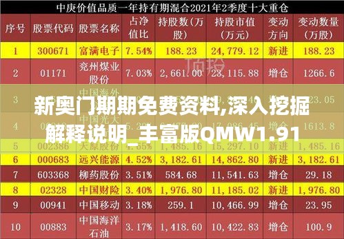 新奥门期期免费资料,深入挖掘解释说明_丰富版QMW1.91