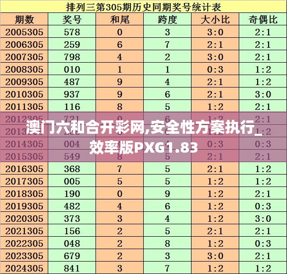 澳门六和合开彩网,安全性方案执行_效率版PXG1.83