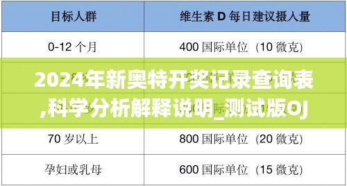 2024年新奥特开奖记录查询表,科学分析解释说明_测试版OJD1.62