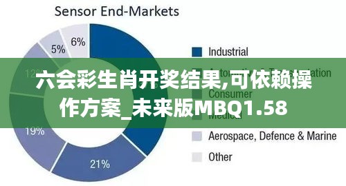 六会彩生肖开奖结果,可依赖操作方案_未来版MBQ1.58