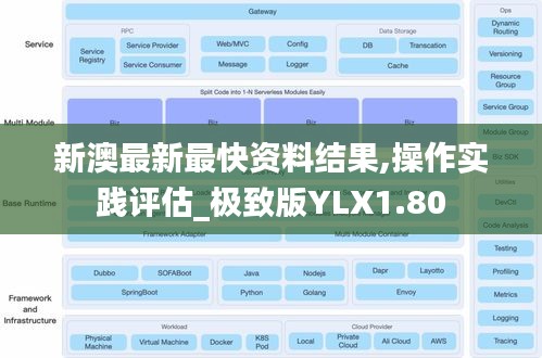 新澳最新最快资料结果,操作实践评估_极致版YLX1.80