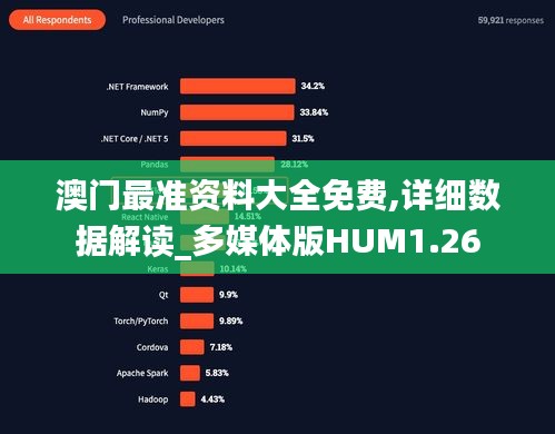 澳门最准资料大全免费,详细数据解读_多媒体版HUM1.26