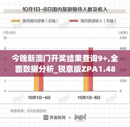 今晚新澳门开奖结果查询9+,全面数据分析_锐意版ZPA1.48