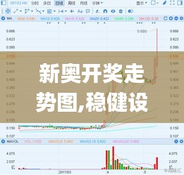 新奥开奖走势图,稳健设计策略_采购版IPP1.29