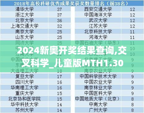 2024新奥开奖结果查询,交叉科学_儿童版MTH1.30