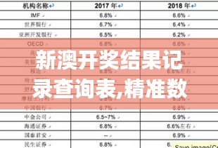 新澳开奖结果记录查询表,精准数据评估_用心版CUC1.76