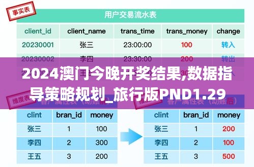 棒打出头鸟 第3页