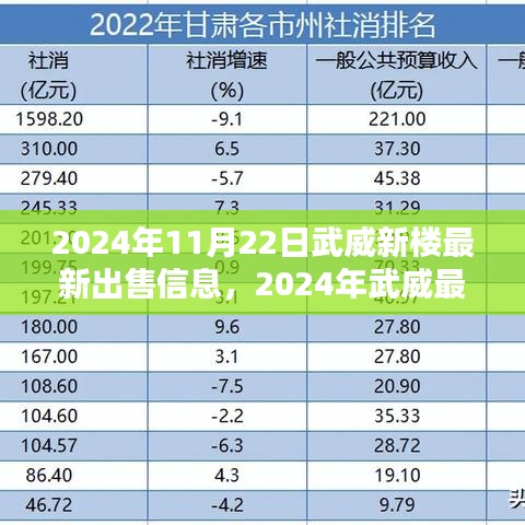 武威楼市风采，最新楼盘出售信息一览（2024年）