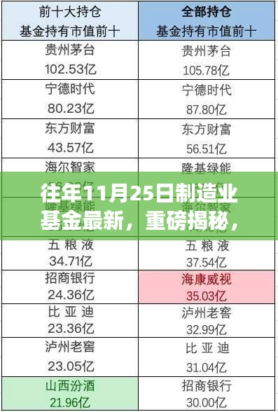 重磅揭秘，制造业基金尖端科技产品体验之旅——智造未来体验之旅 11月最新动态