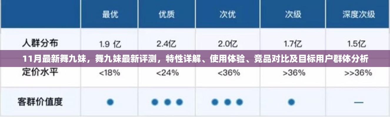 舞九妹11月最新评测，特性详解、使用体验、竞品对比与目标用户群体分析