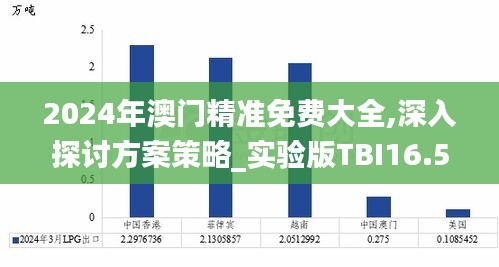 2024年澳门精准免费大全,深入探讨方案策略_实验版TBI16.51