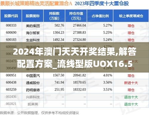 2024年澳门天天开奖结果,解答配置方案_流线型版UOX16.57