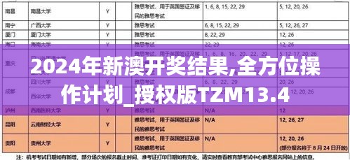 2024年新澳开奖结果,全方位操作计划_授权版TZM13.4