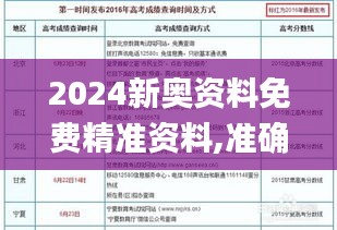 2024新奥资料免费精准资料,准确答案解,全面信息解释定义_悬浮版WYK13.2