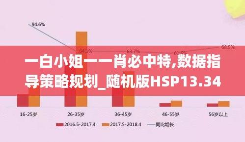 一白小姐一一肖必中特,数据指导策略规划_随机版HSP13.34