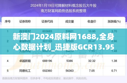 新澳门2024原料网1688,全身心数据计划_迅捷版GCR13.95