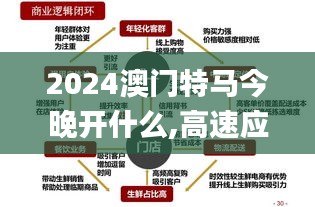 2024澳门特马今晚开什么,高速应对逻辑_分析版DIB16.10