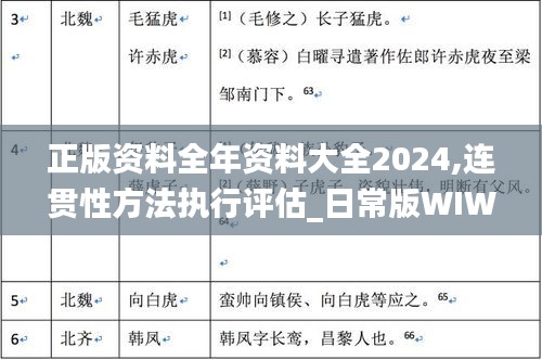 正版资料全年资料大全2024,连贯性方法执行评估_日常版WIW16.23