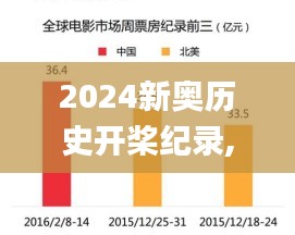 2024新奥历史开桨纪录,科学数据解读分析_快速版DRQ16.64