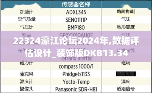 22324濠江论坛2024年,数据评估设计_装饰版DKB13.34