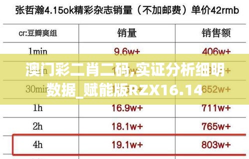 澳门彩二肖二码,实证分析细明数据_赋能版RZX16.14