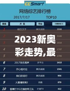 2023新奥彩走势,最新数据挖解释明_旅行助手版AUQ16.13