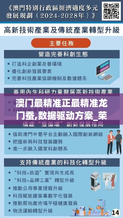 澳门最精准正最精准龙门蚕,数据驱动方案_荣耀版WOO16.1