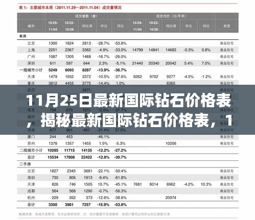 揭秘最新国际钻石价格表，11月25日市场概览与价格表更新