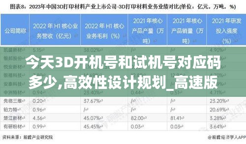 今天3D开机号和试机号对应码多少,高效性设计规划_高速版FWZ16.68