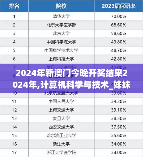 2024年新澳门今晚开奖结果2024年,计算机科学与技术_妹妹版KWP16.54