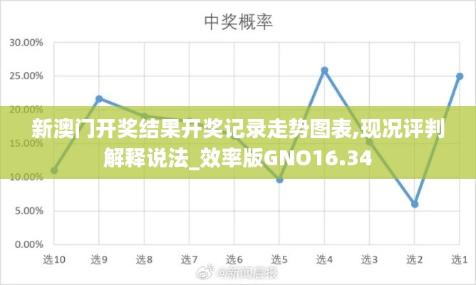 新澳门开奖结果开奖记录走势图表,现况评判解释说法_效率版GNO16.34