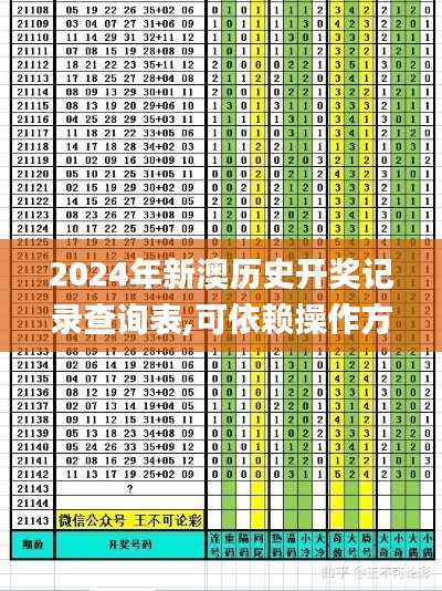 2024年新澳历史开奖记录查询表,可依赖操作方案_瞬间版GCE16.57