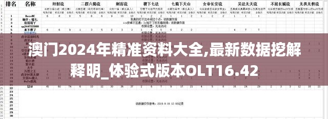 澳门2024年精准资料大全,最新数据挖解释明_体验式版本OLT16.42