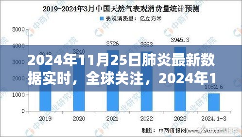 全球关注，2024年11月25日肺炎疫情最新数据实时分析与报告