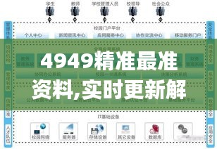 4949精准最准资料,实时更新解释介绍_硬核版IFX16.56