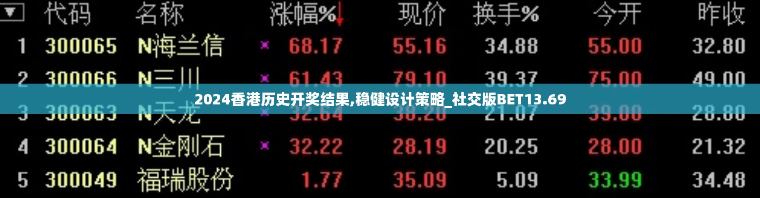 2024香港历史开奖结果,稳健设计策略_社交版BET13.69