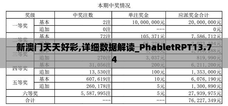 新澳门天天好彩,详细数据解读_PhabletRPT13.74