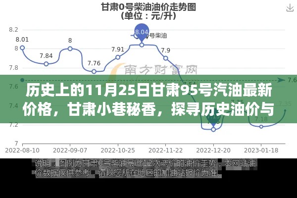 甘肃油价变迁与小巷秘香探寻之旅，11月25日甘肃95号汽油最新价格揭秘