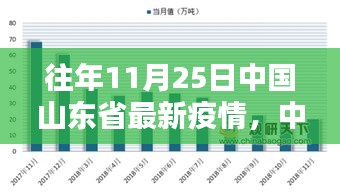 山东省疫情分析报告，历年数据与竞品对比下的用户分析体验特性研究