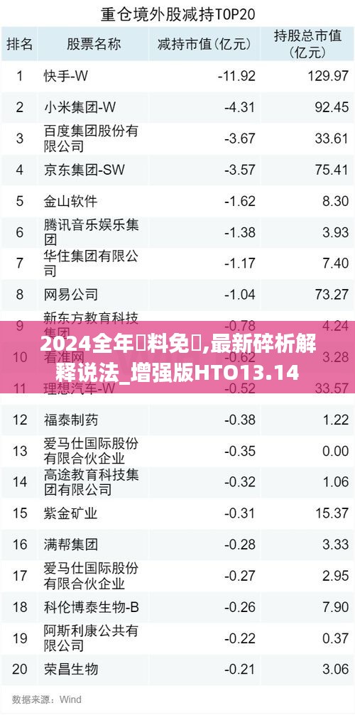 2024全年資料免費,最新碎析解释说法_增强版HTO13.14