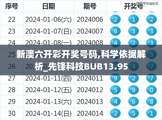 新澳六开彩开奖号码,科学依据解析_先锋科技BUB13.95