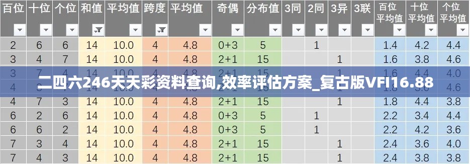 二四六246天天彩资料查询,效率评估方案_复古版VFI16.88