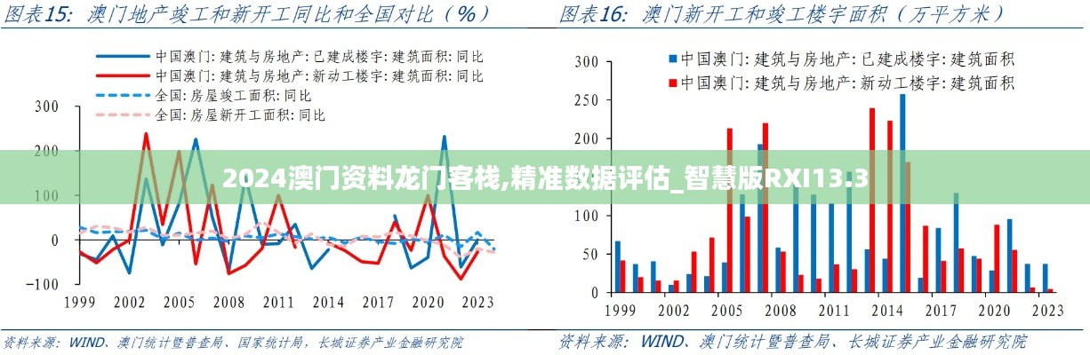 2024澳门资料龙门客栈,精准数据评估_智慧版RXI13.3