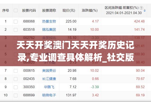 天天开奖澳门天天开奖历史记录,专业调查具体解析_社交版IRB16.18
