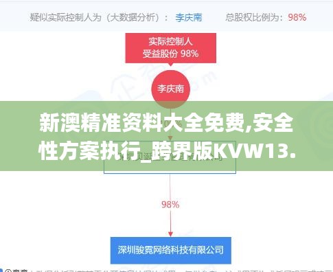 新澳精准资料大全免费,安全性方案执行_跨界版KVW13.4