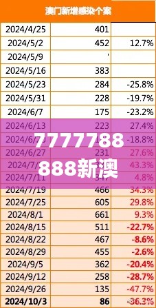 7777788888新澳门免费大全,精细化实施分析_清新版VNH16.17